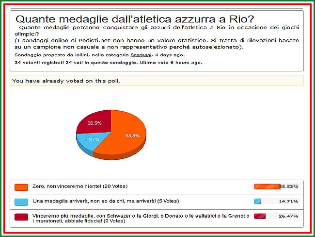 sondaggio medaglie Olimpiadi Rio 2016