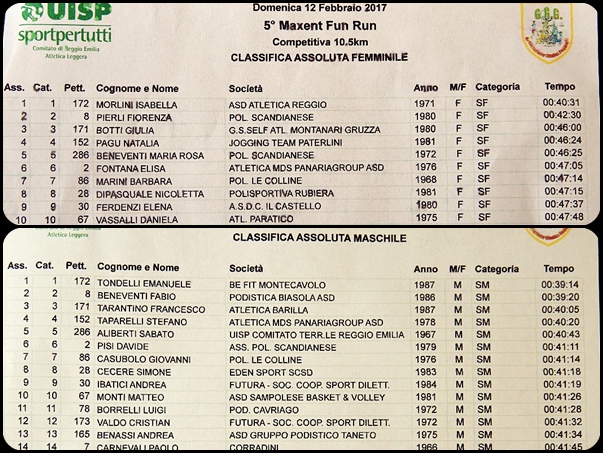 canali cere maxent fun run2017