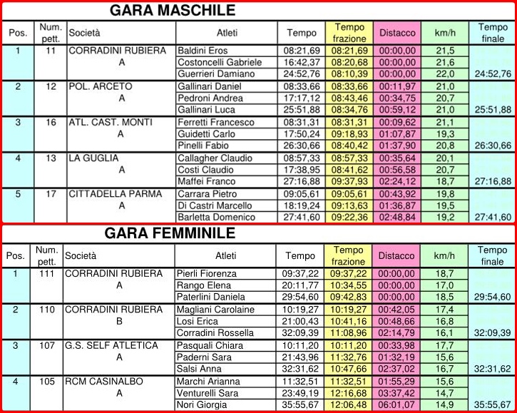 fornaciari classifiche 2014