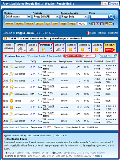 Reggio Emilia Marathon 2012 meteo