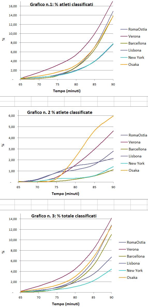 romaostia2014 grafici