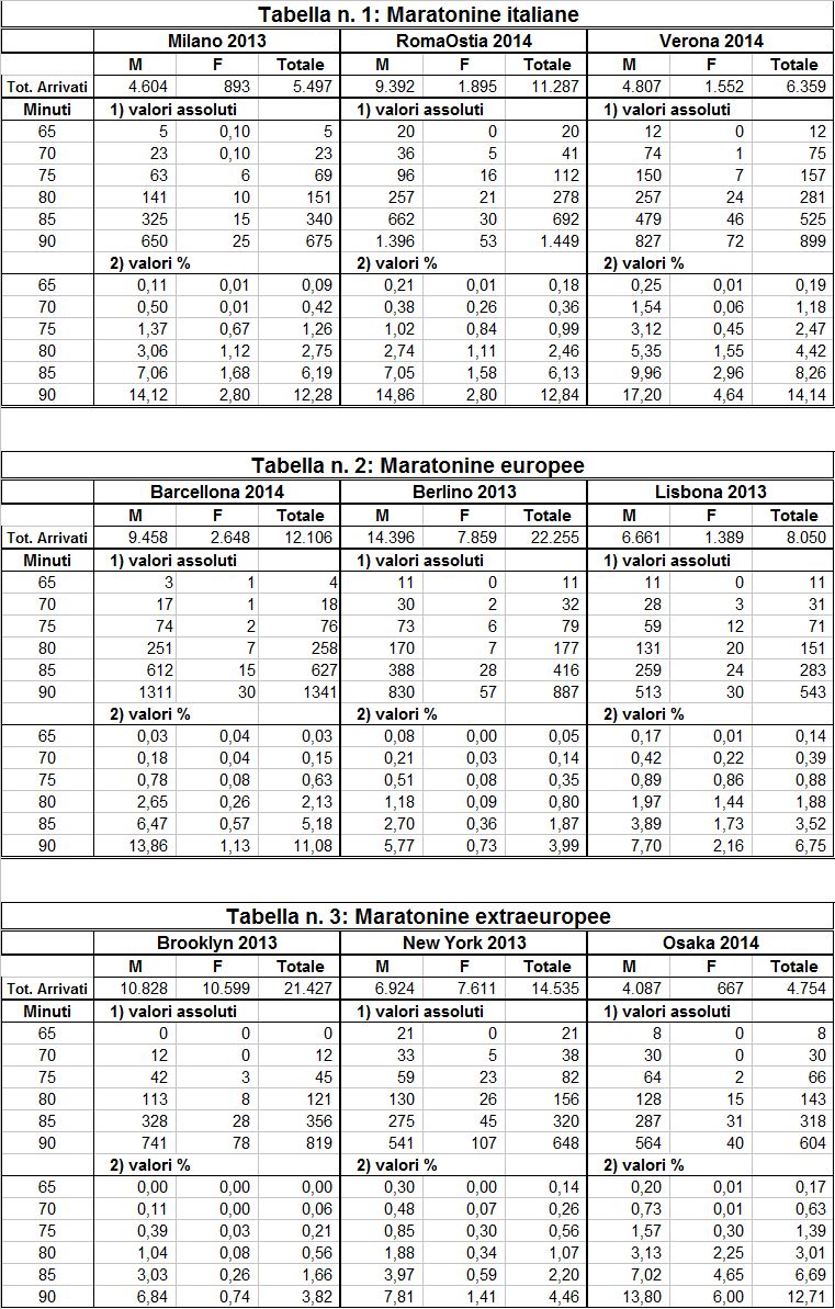 tabelle romaostia2014