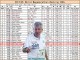 Aggiornata la classifica mondiale dei Supermaratoneti Ancora Vito Classifica mondiale dei Supermaratoneti Giu2017